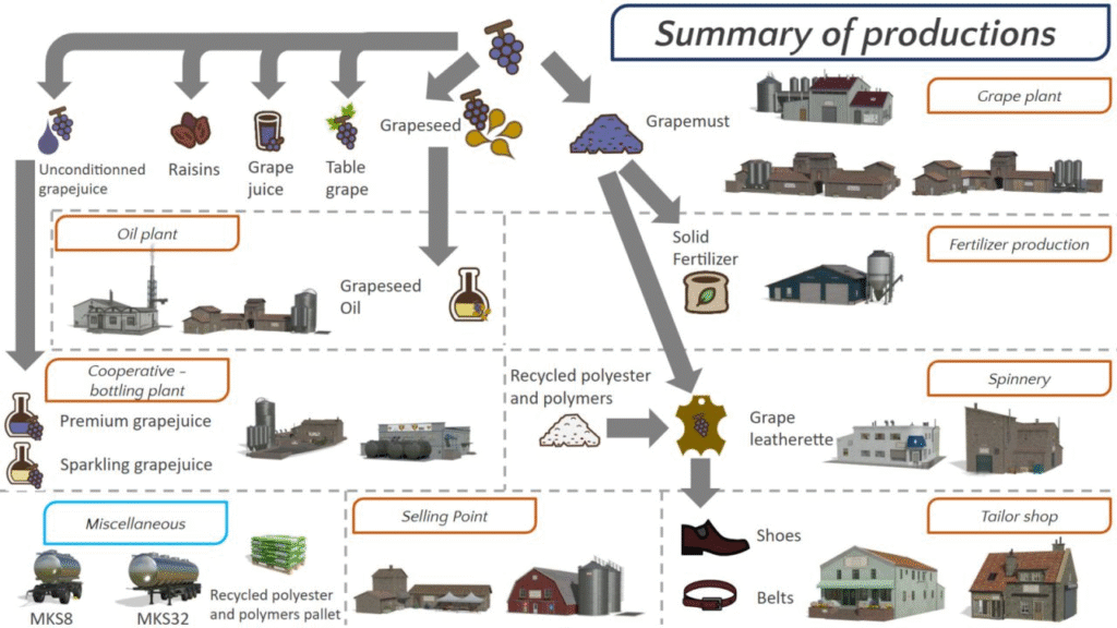 image-1457-1024x576 Grape Production Pack