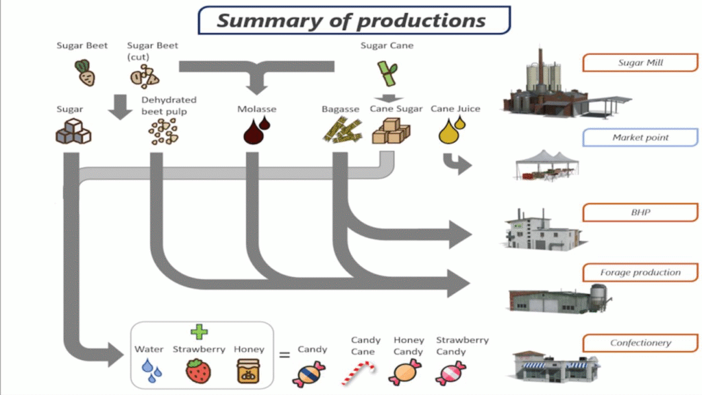 image-1082-1024x576 Sugar Production Pack